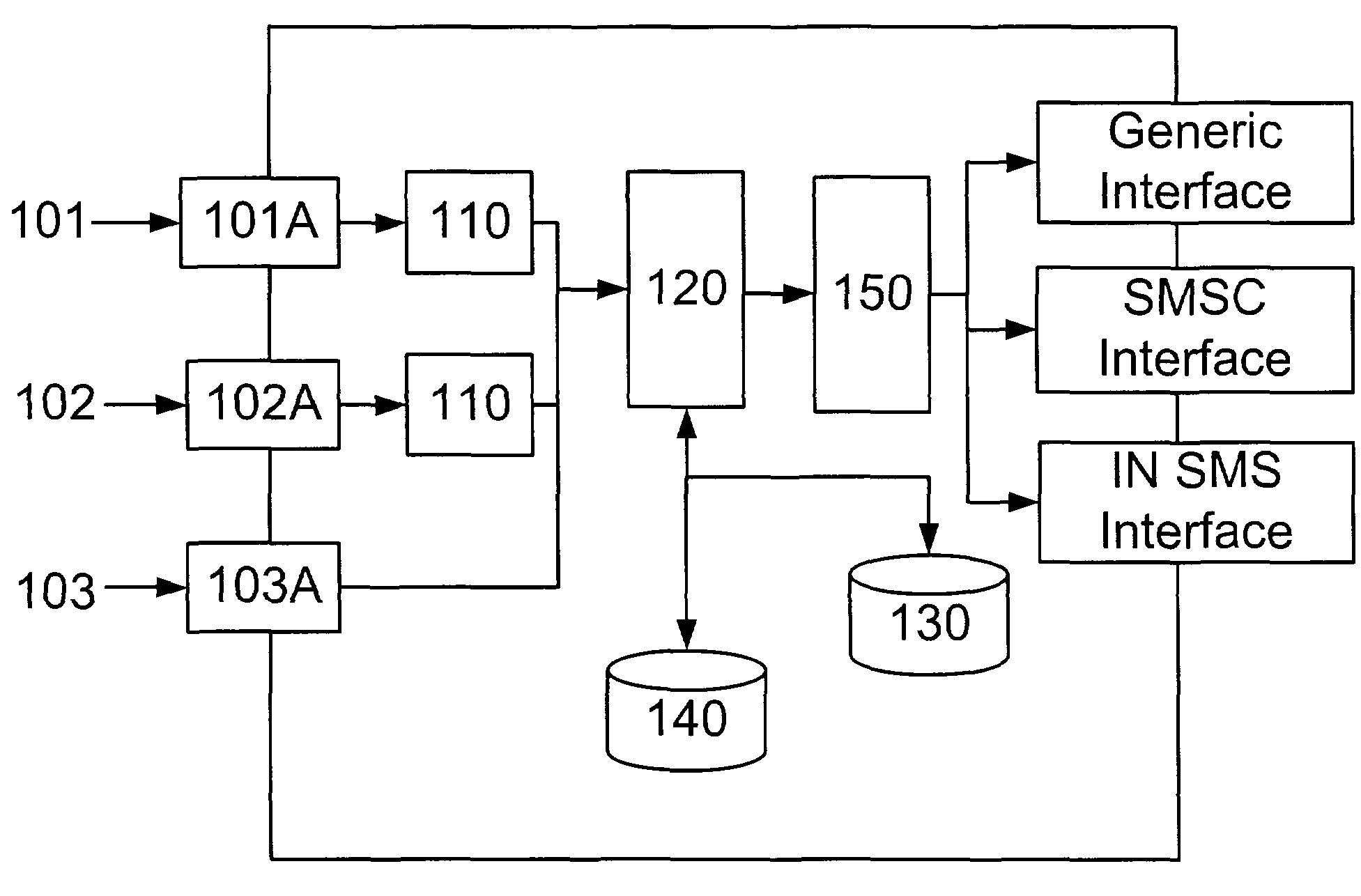 Wireless subscriber loyalty system and method