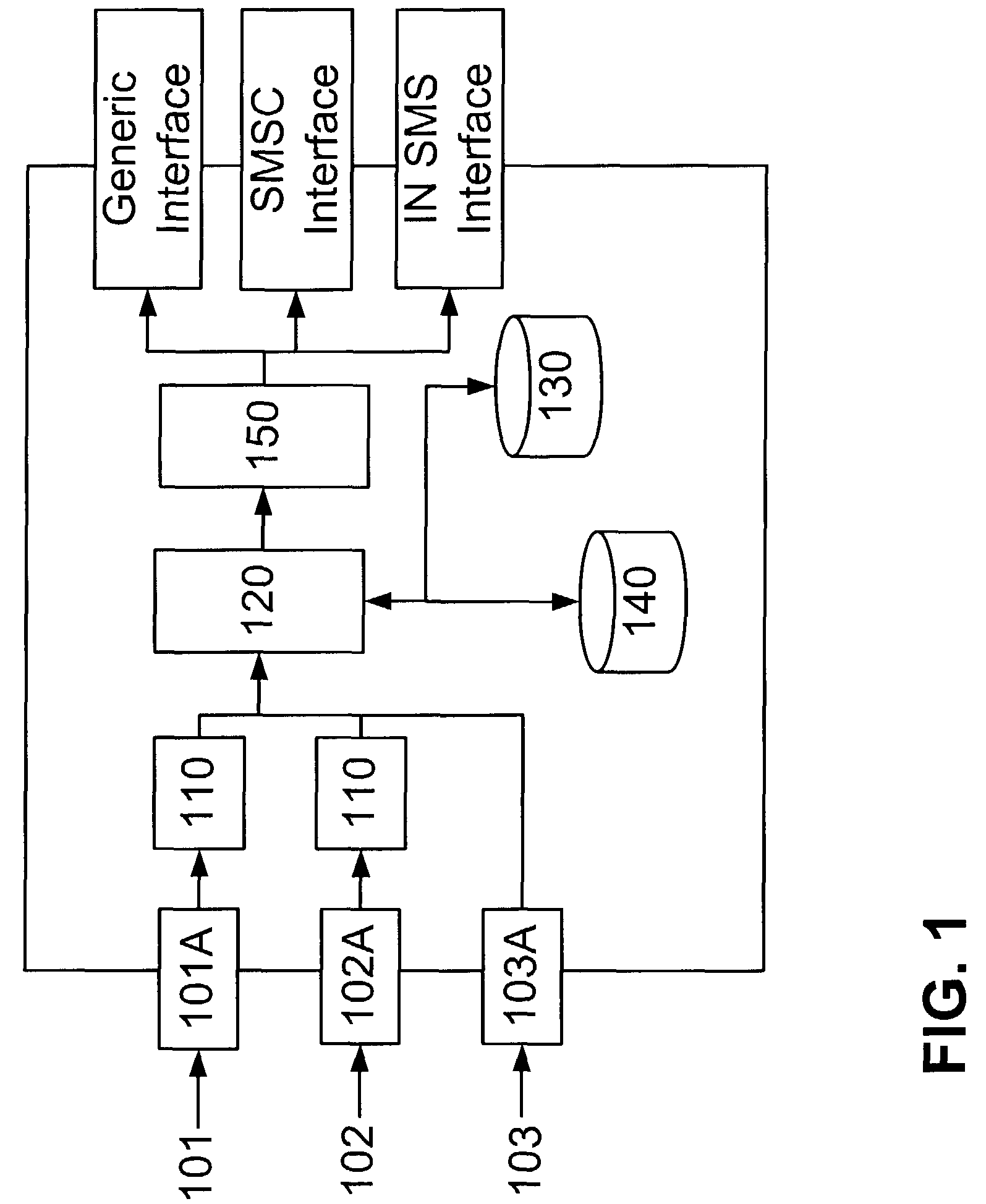 Wireless subscriber loyalty system and method