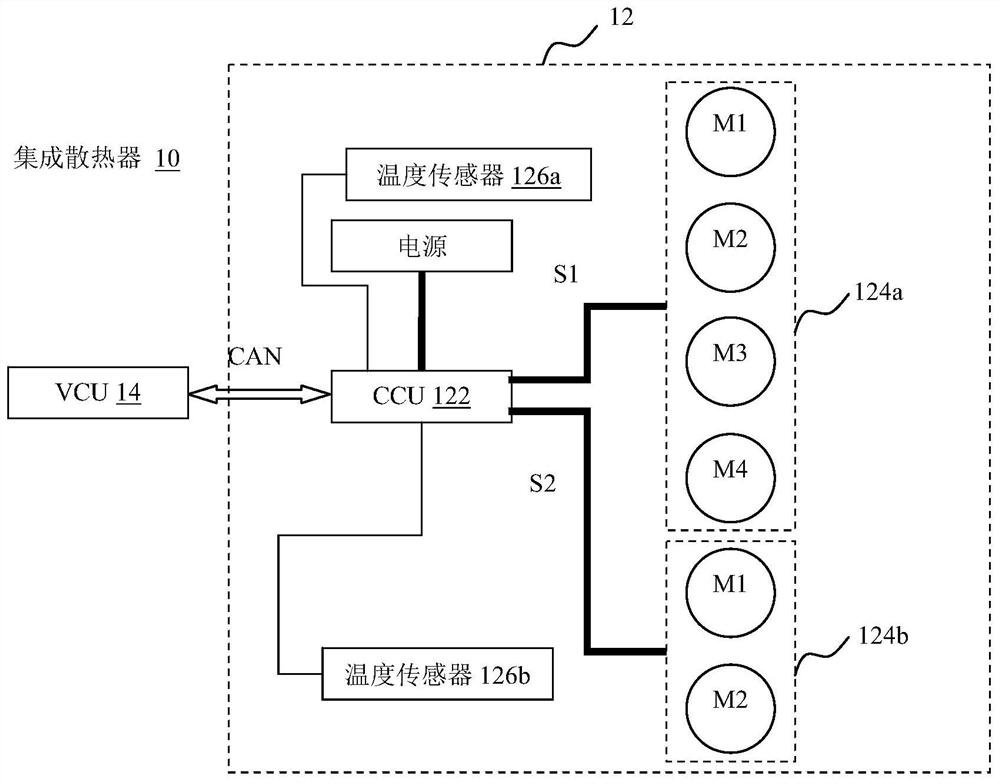 Integrated radiator for fuel cell vehicle and control method thereof