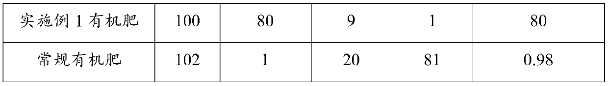 Zirconium-containing nano slow-release anti-ulcer fertilizer and preparation method thereof