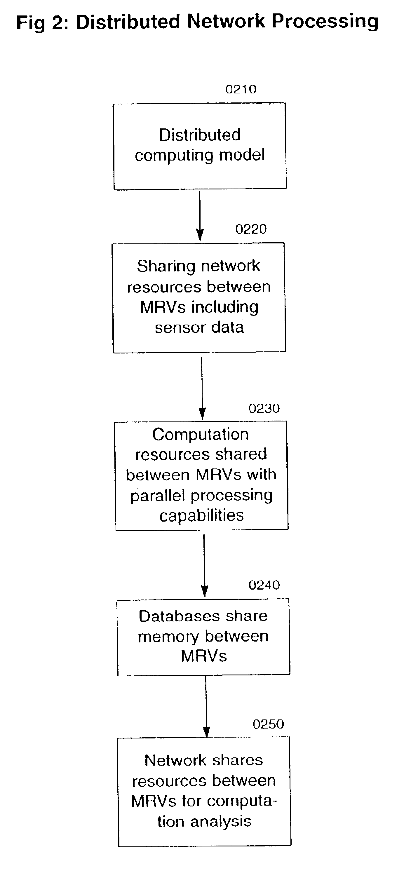 Methods and apparatus for decision making of system of mobile robotic vehicles