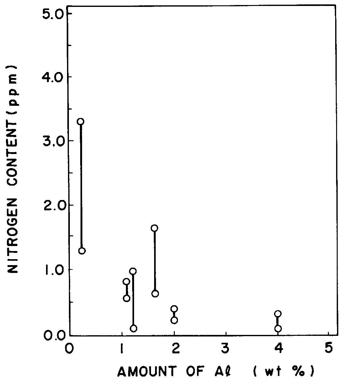 Process for the synthesis of diamond