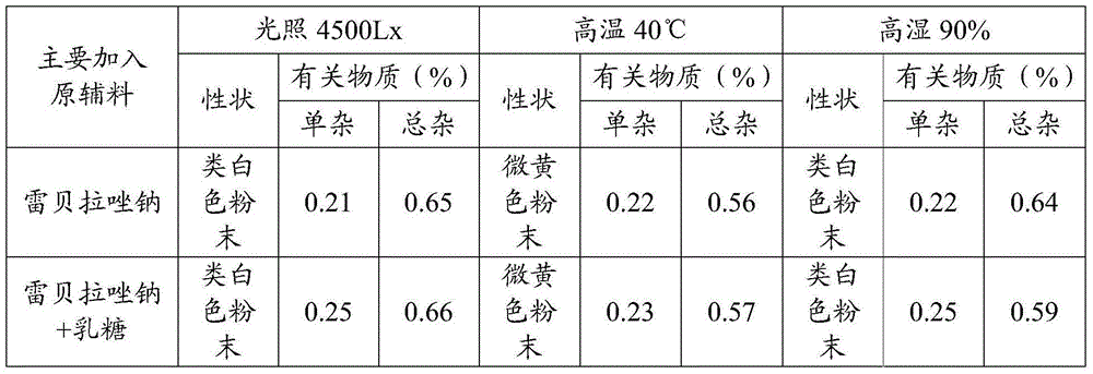 Rabeprazole sodium tablet and rabeprazole sodium enteric-coated tablet