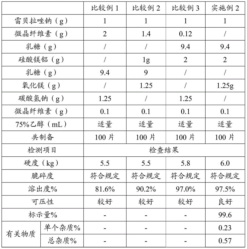 Rabeprazole sodium tablet and rabeprazole sodium enteric-coated tablet