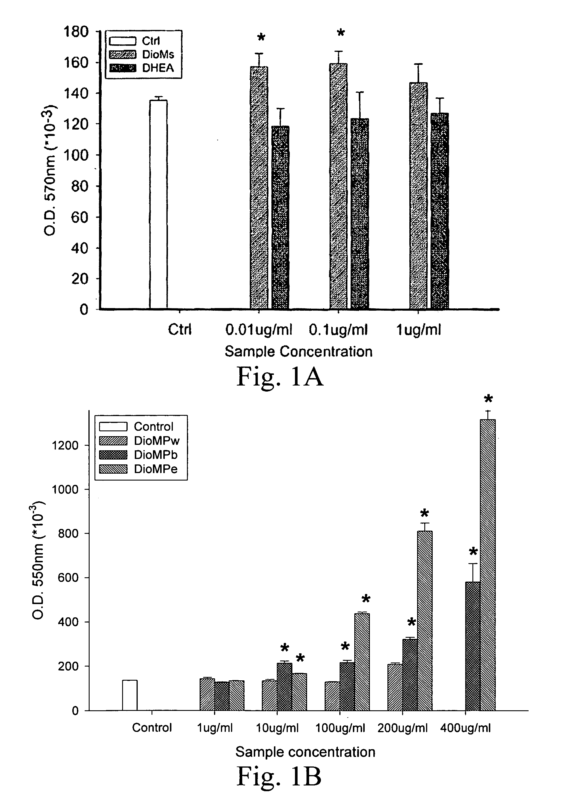 Extract of Dioscorea sp. and the medical uses thereof