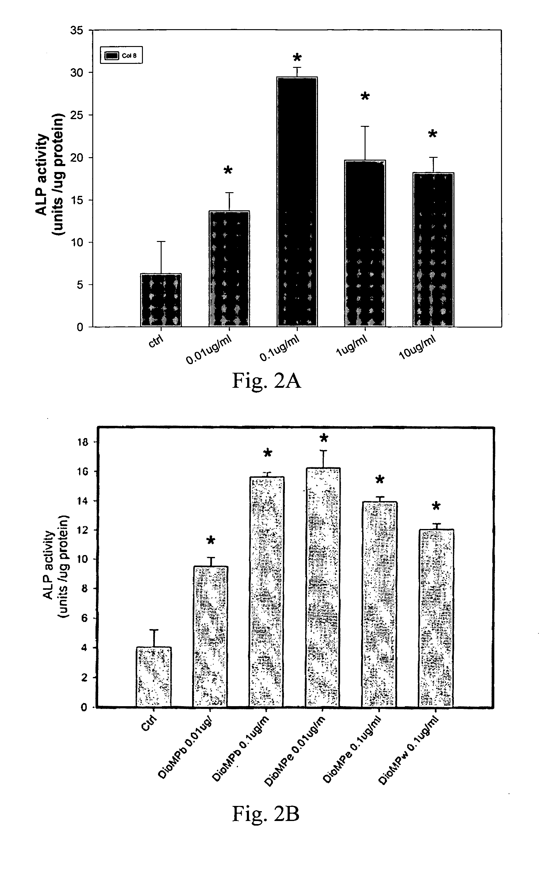 Extract of Dioscorea sp. and the medical uses thereof