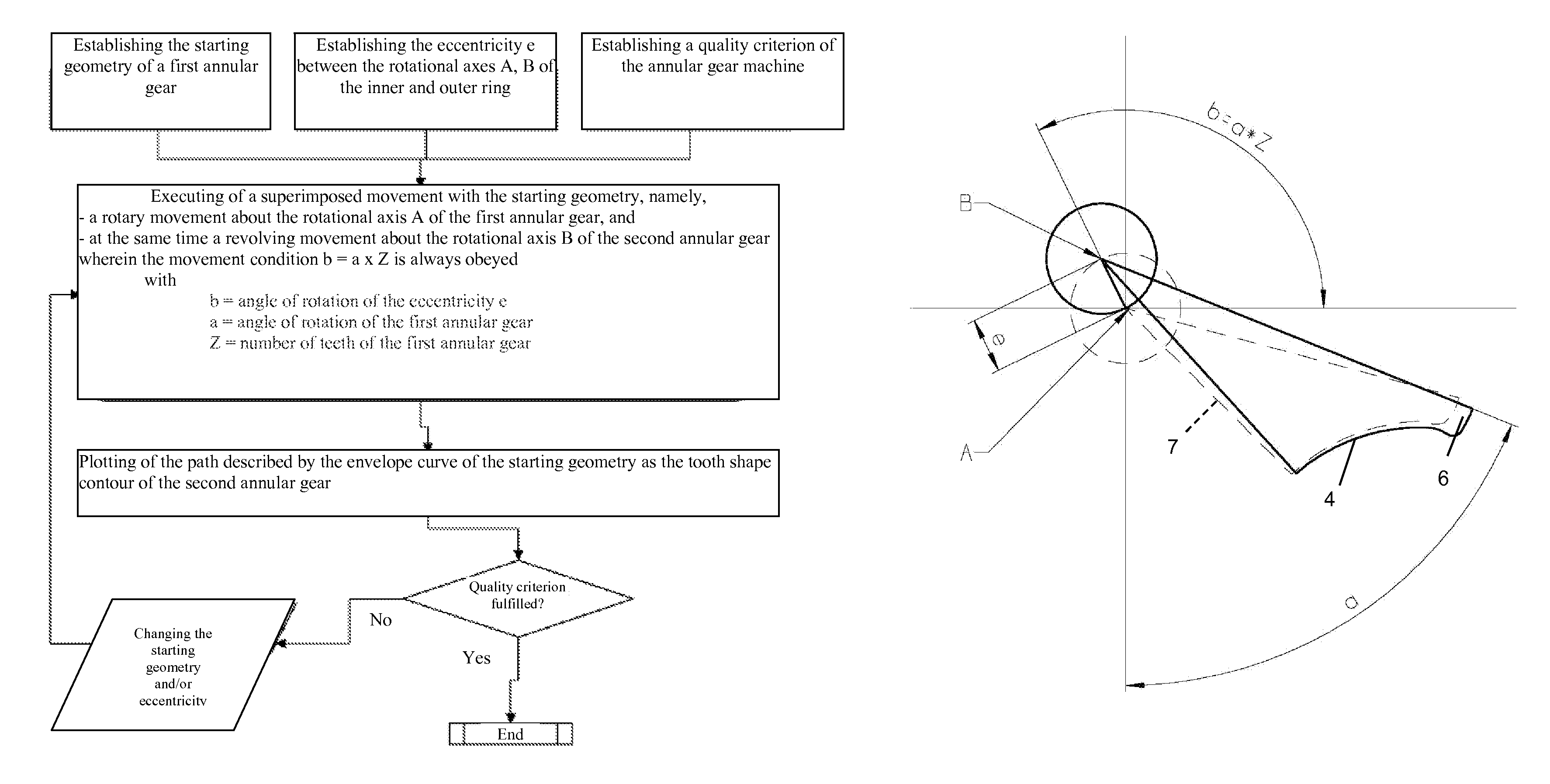 Method for producing the tooth shape of the inner and outer ring of an annular gear machine and toothed ring produced by means of said method