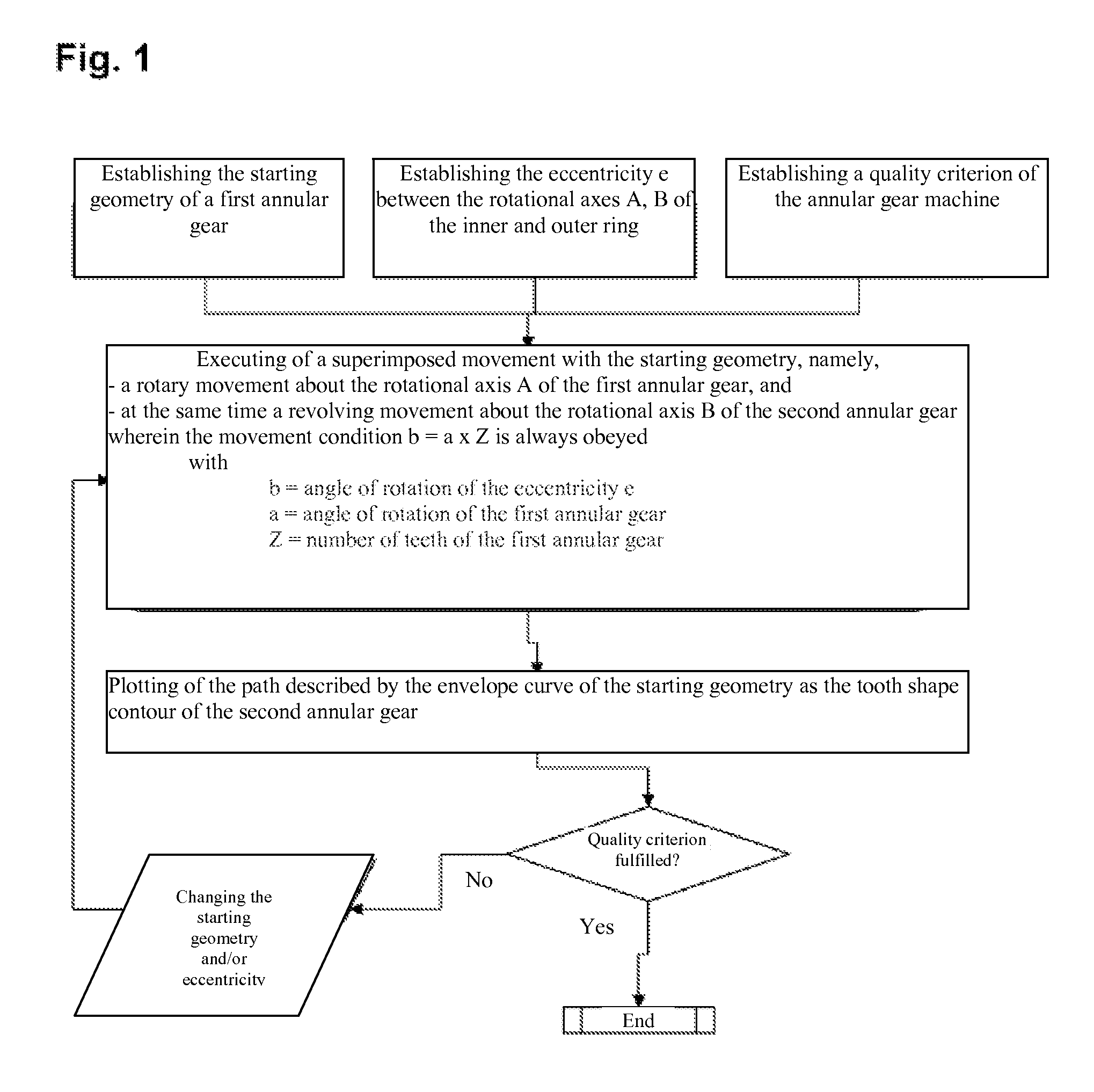 Method for producing the tooth shape of the inner and outer ring of an annular gear machine and toothed ring produced by means of said method