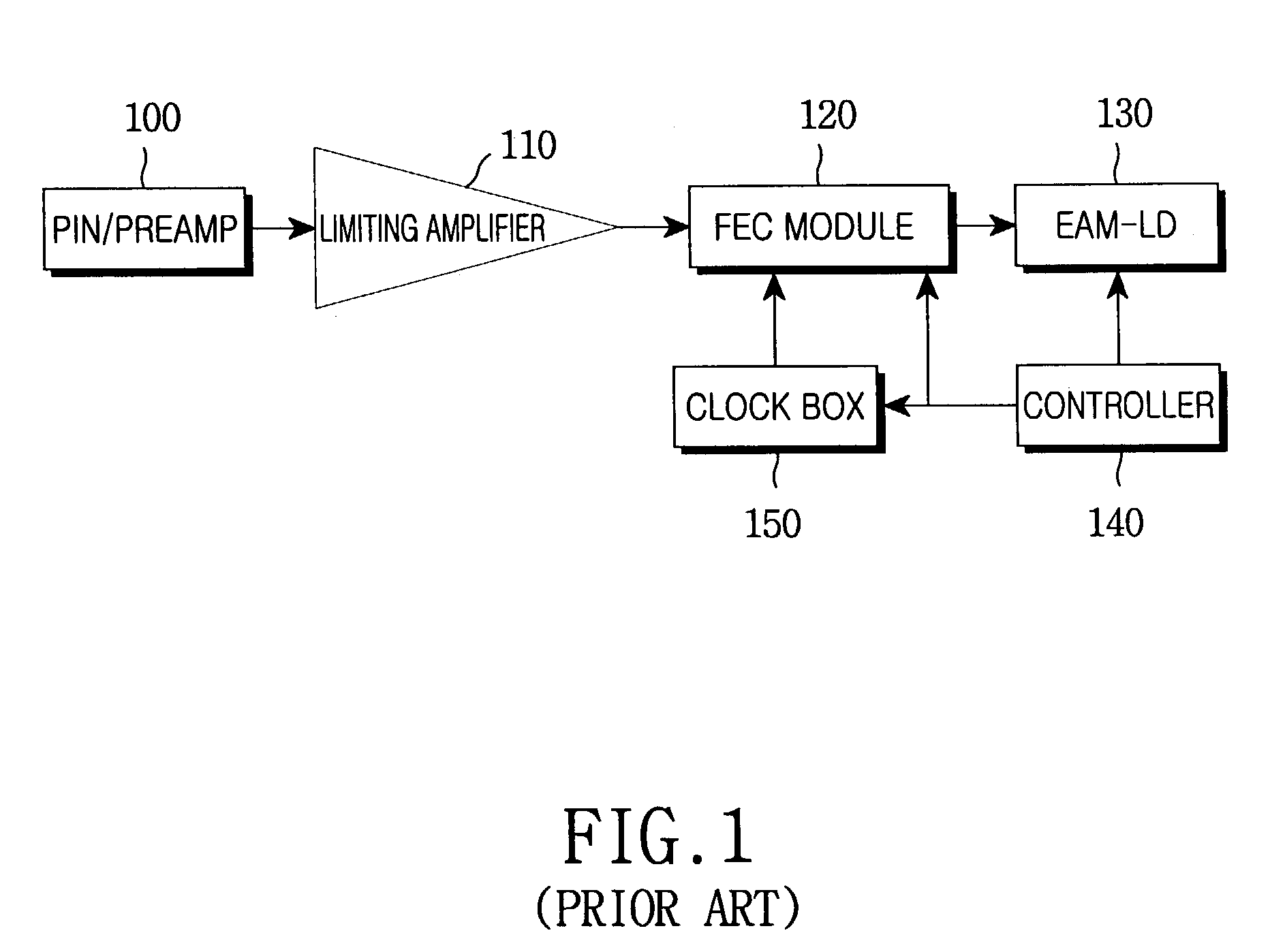 Apparatus and method for forward error correction