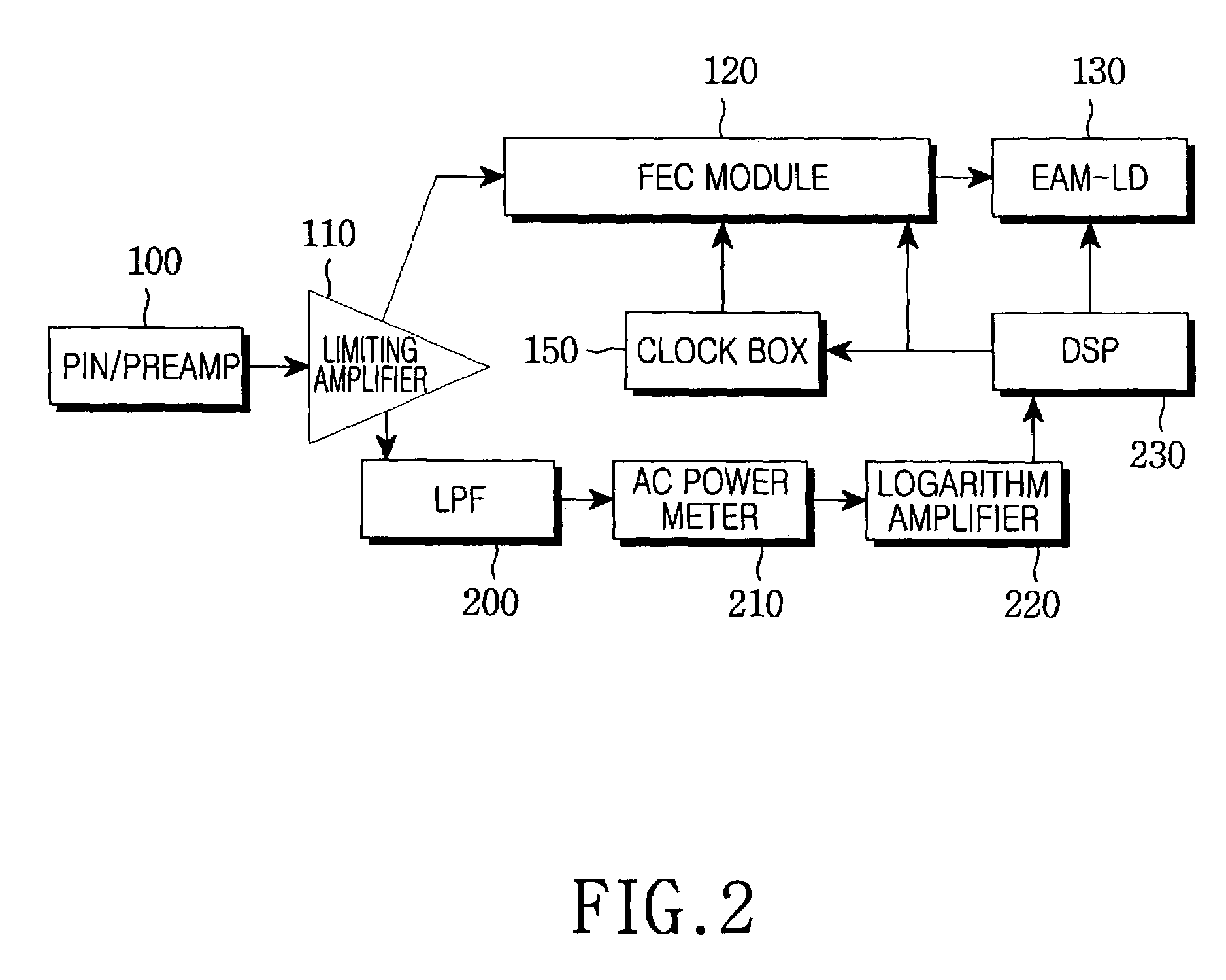 Apparatus and method for forward error correction