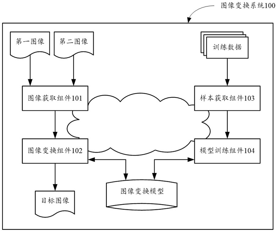 Image conversion system and method, storage medium and electronic equipment