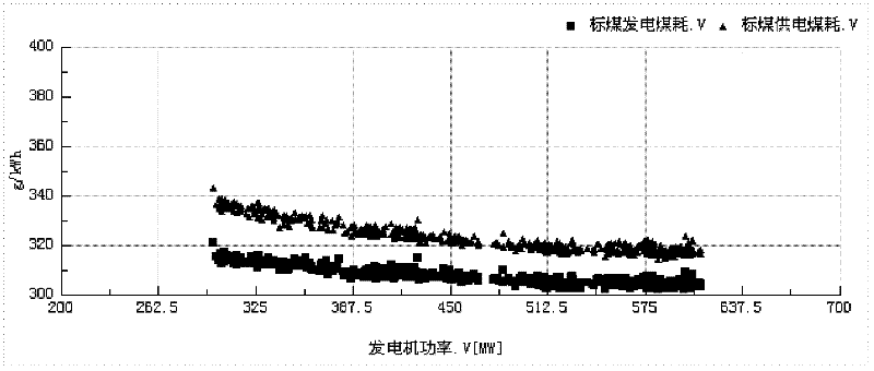 Equipment state detecting method used for thermal power plant