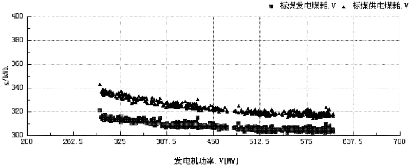 Equipment state detecting method used for thermal power plant