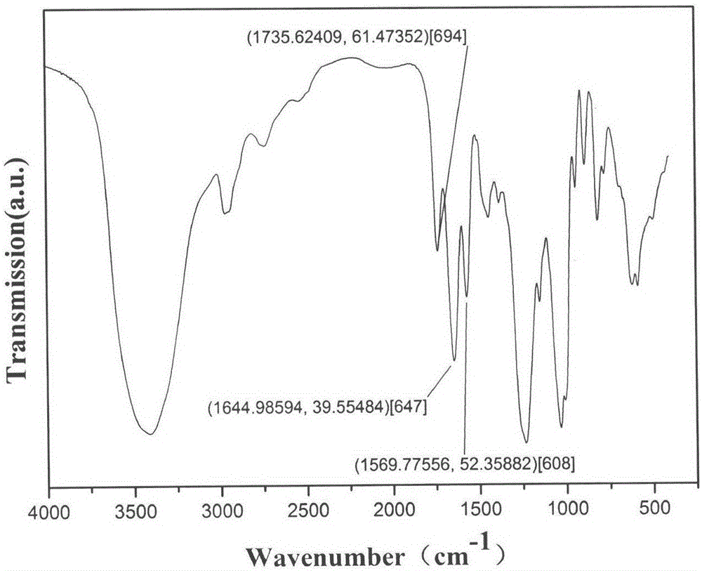 Heparin bisphosphonate derivative and synthetic method and application thereof