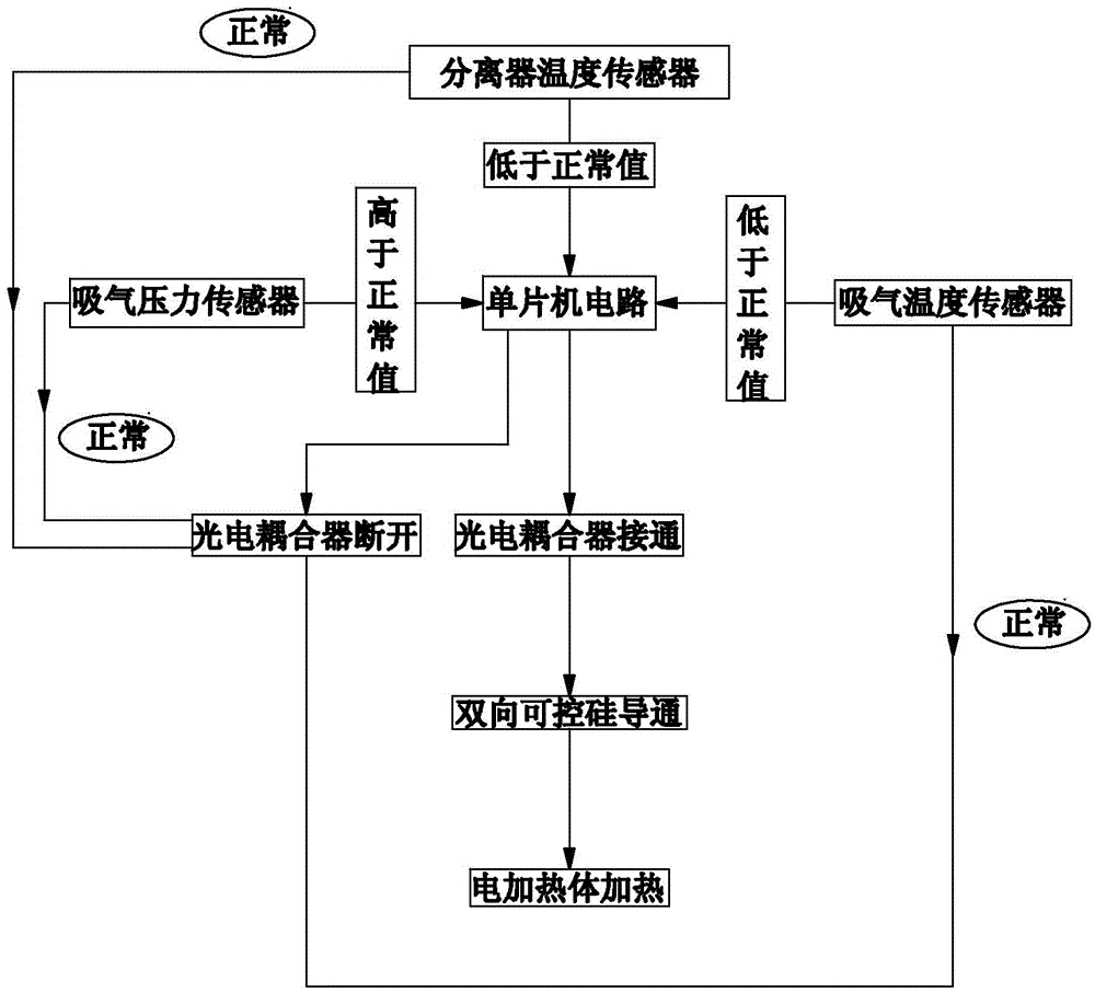 An automatic control device and automatic control method for preventing low-temperature liquid shock of a refrigeration compressor