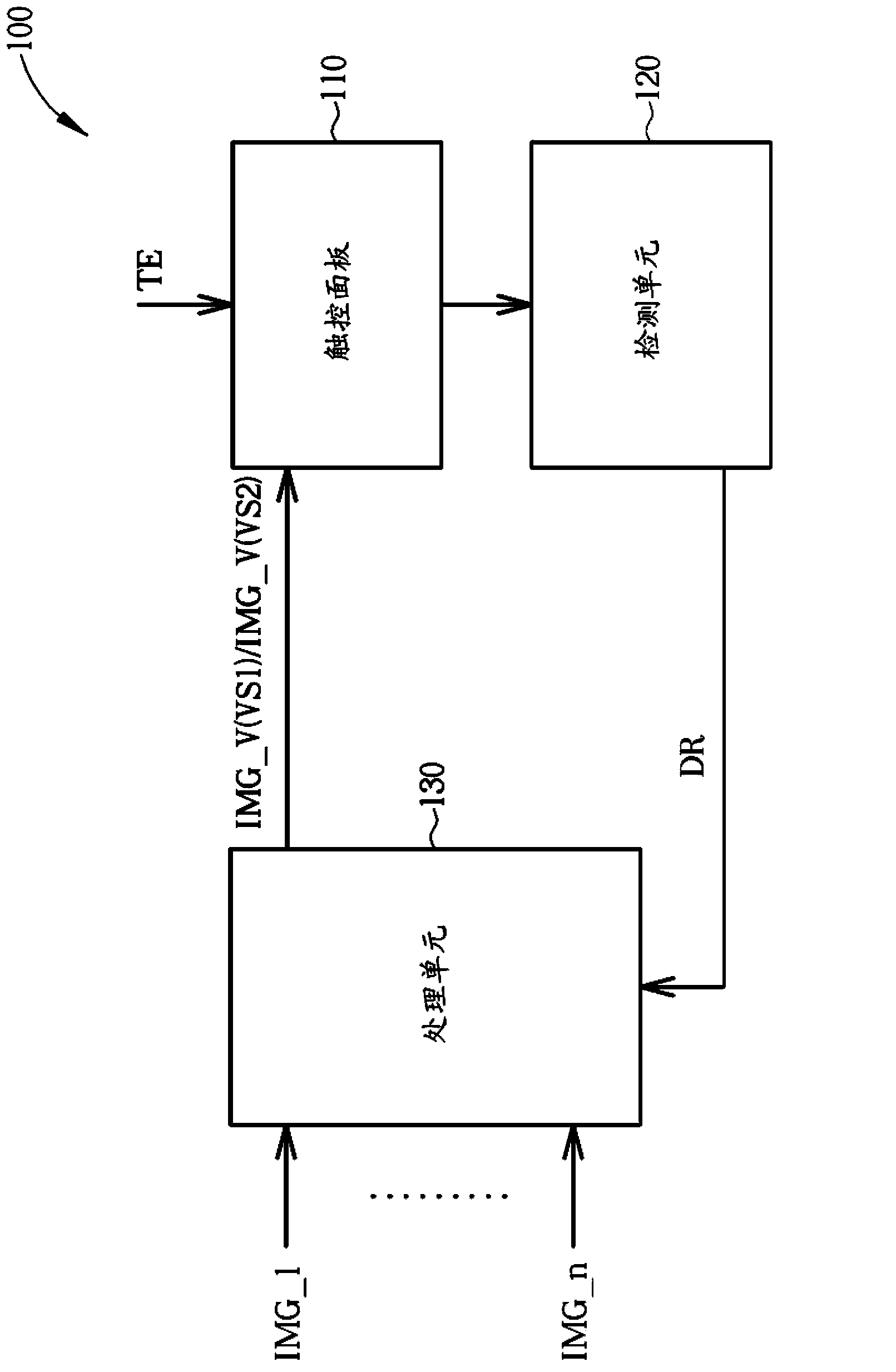 Method For Controlling Display Of Vehicular Image By Touch Panel And Vehicular Image System Thereof