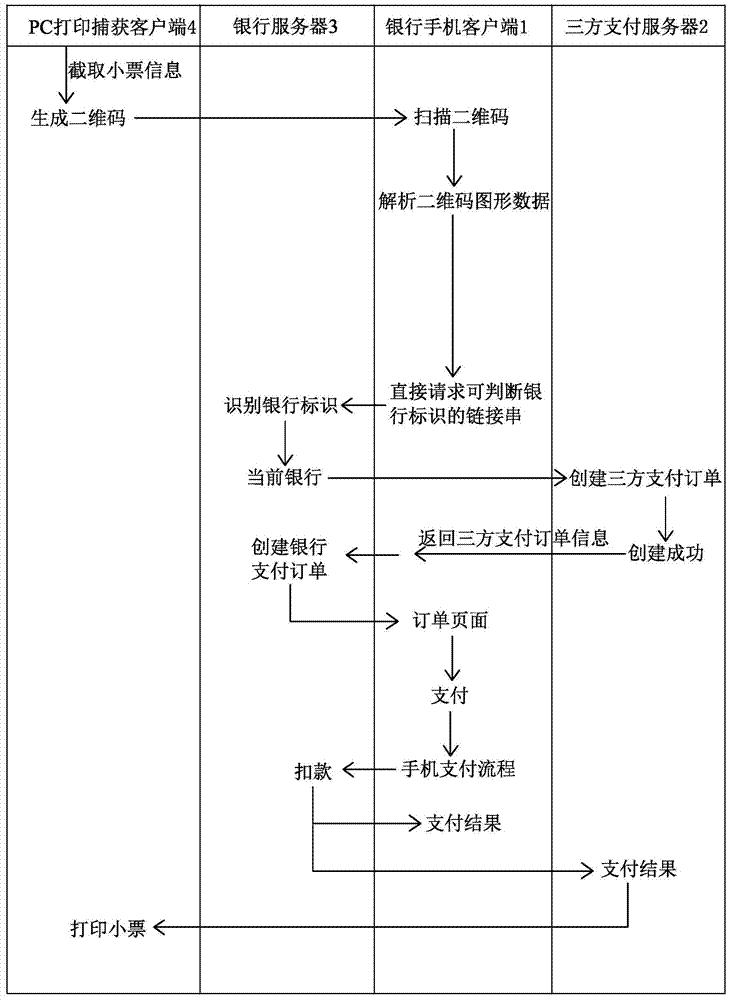 A Mobile Banking Payment System Based on Automatic Generation of QR Codes