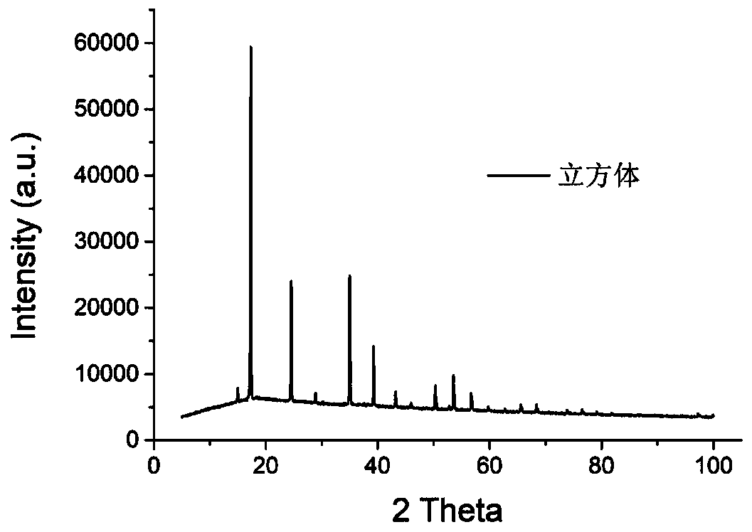 Synthetic method of zinc-cobalt Prussian blue compound