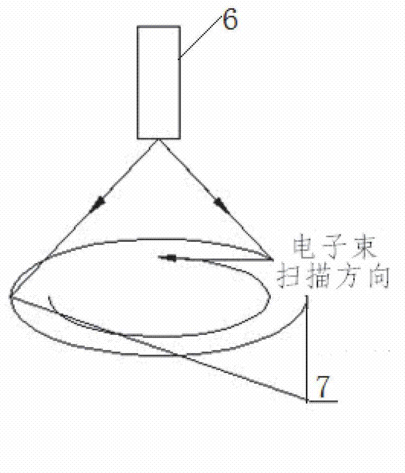 Method for welding eccentric circumferential seams by using electron beam scanning