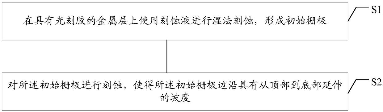 Fabrication method of array substrate, array substrate, and display device