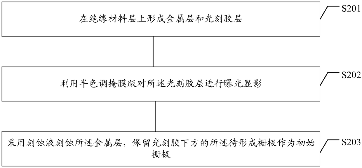 Fabrication method of array substrate, array substrate, and display device