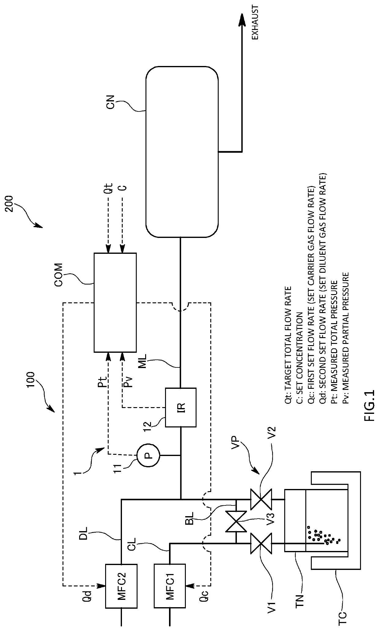 Concentration control apparatus, zero point adjustment method, and program recording medium recorded with concentration control apparatus program