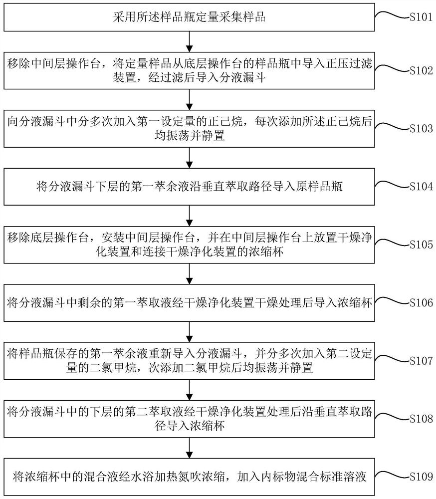 Pretreatment method and device for semi-volatile organic compounds in underground water