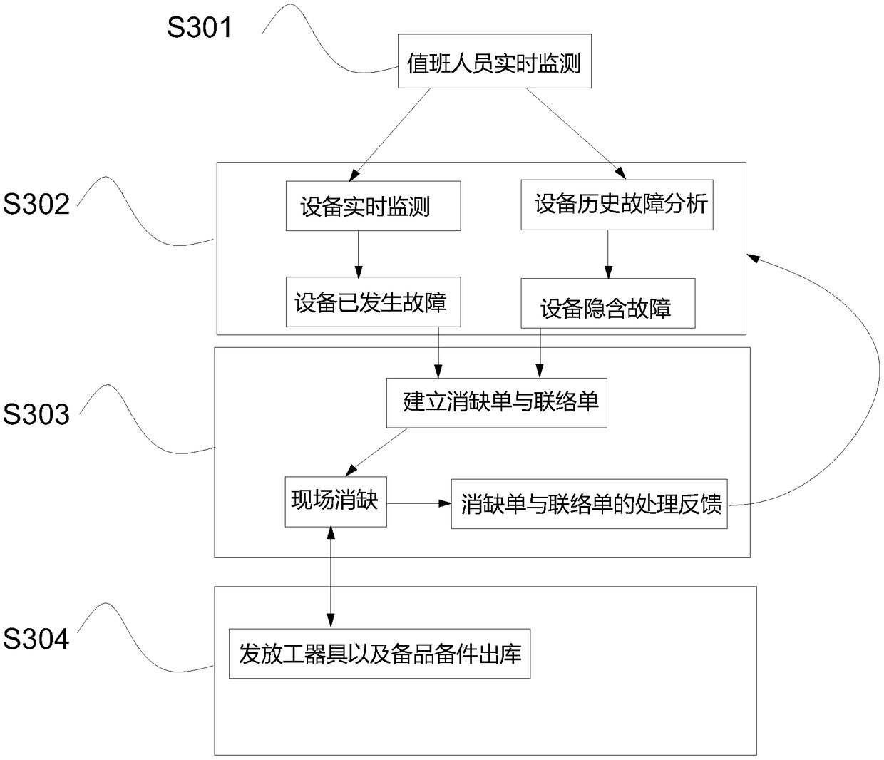 Concentrated operation system of photovoltaic power station and hardware configuration of system