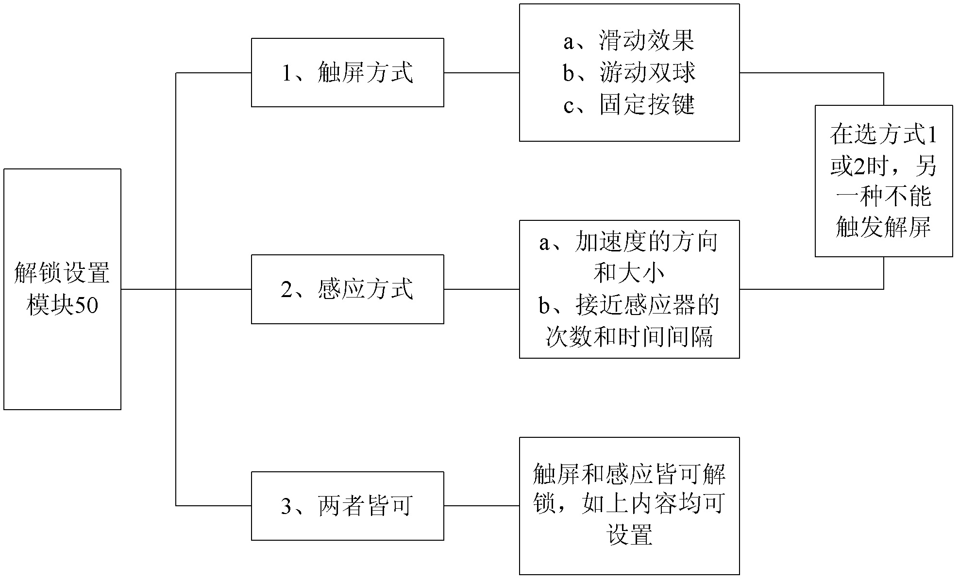 Mobile terminal unlocking device and unlocking method thereof