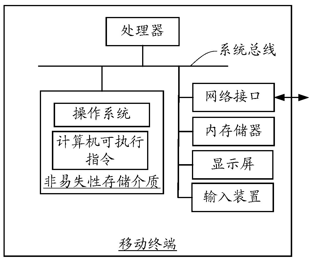 Image processing method, device, mobile terminal, and computer-readable storage medium