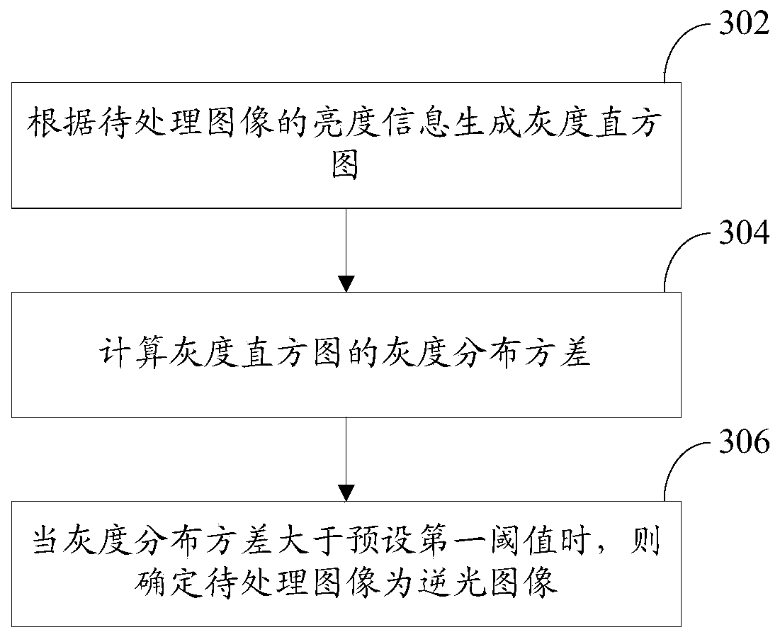 Image processing method, device, mobile terminal, and computer-readable storage medium