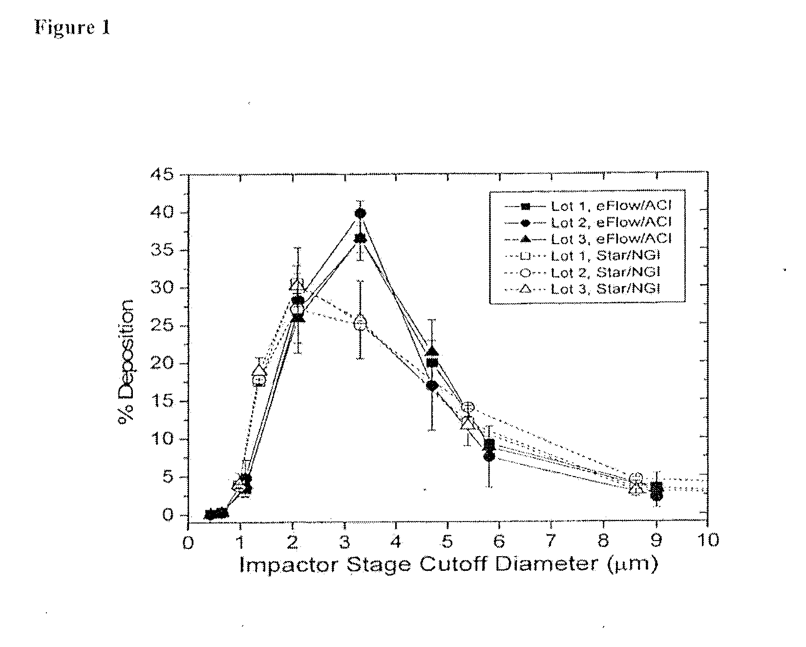 Method of treating pulmonary disorders with liposomal amikacin formulations