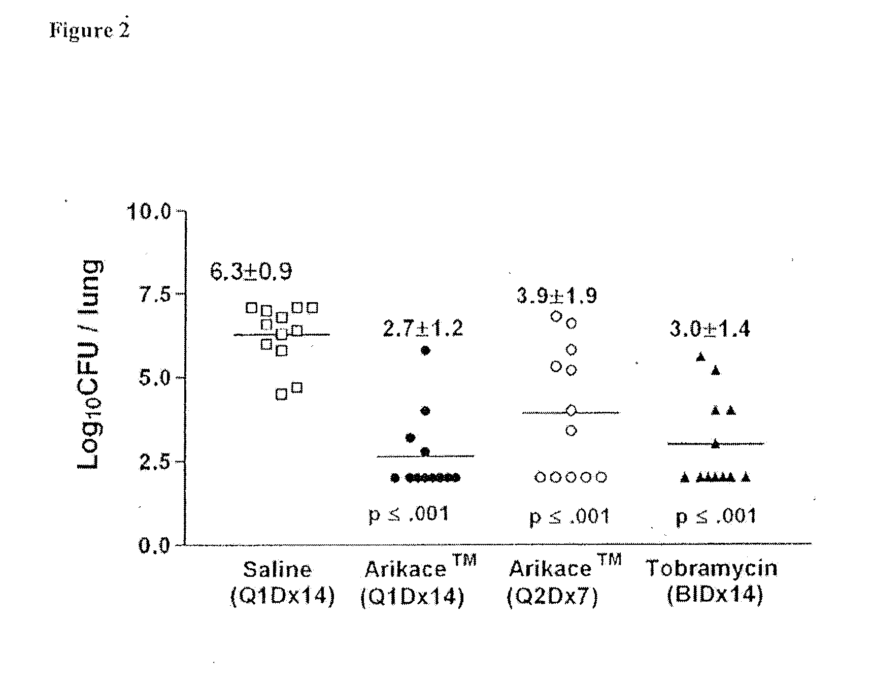 Method of treating pulmonary disorders with liposomal amikacin formulations