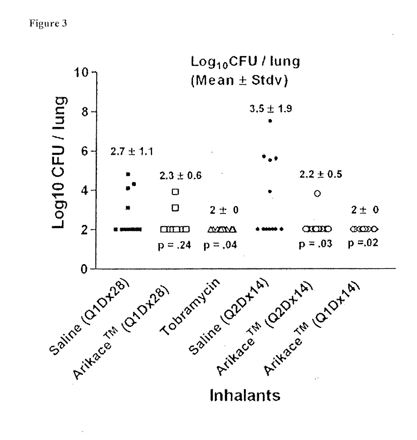 Method of treating pulmonary disorders with liposomal amikacin formulations