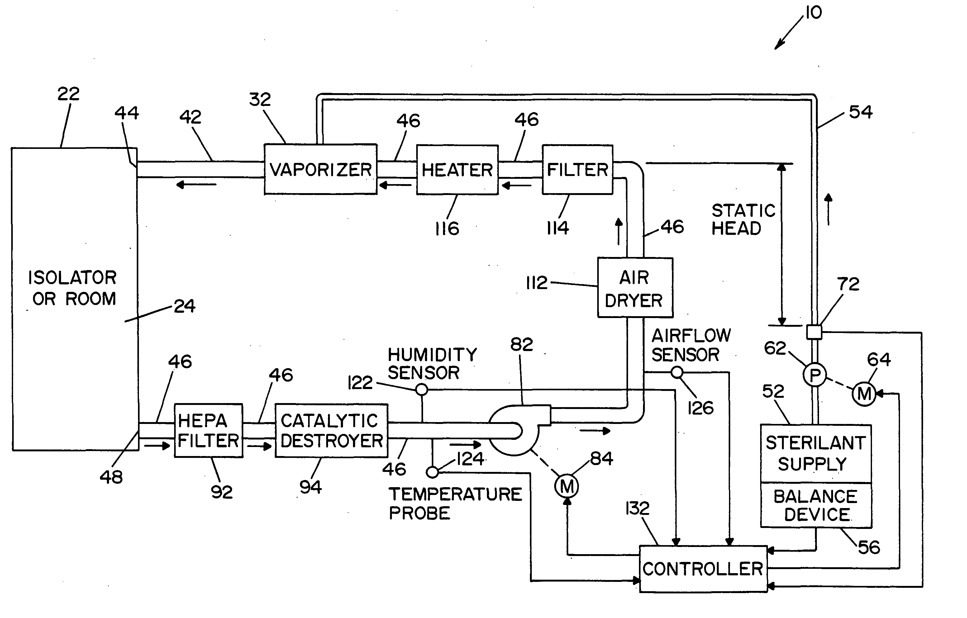 System and method for determining concentration of sterilant