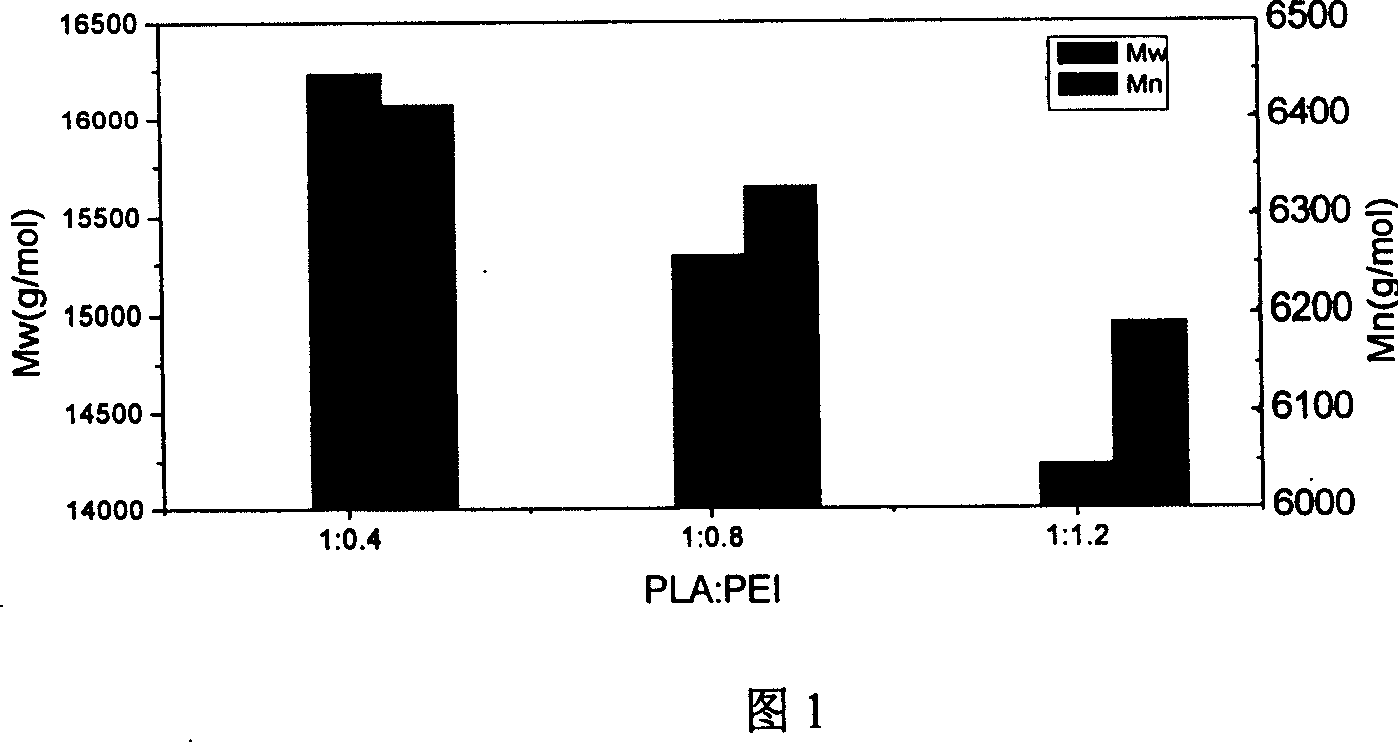 Amphipathic fluorescence target nano micelle and its preparation method