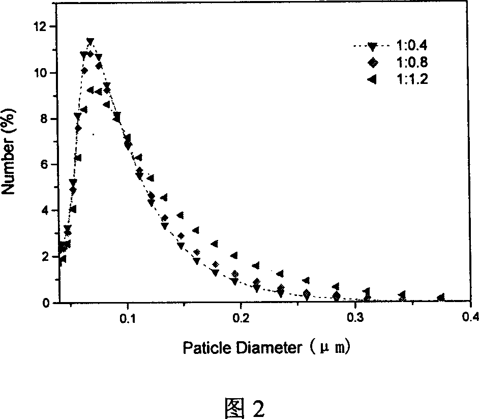 Amphipathic fluorescence target nano micelle and its preparation method