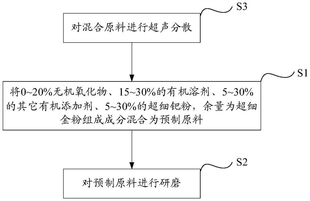 Zirconium oxide ceramic metallized gold-based slurry, metallized layer and preparation method