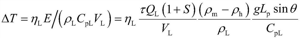 A wind-heated two-phase flow device