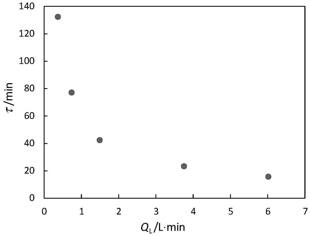 A wind-heated two-phase flow device