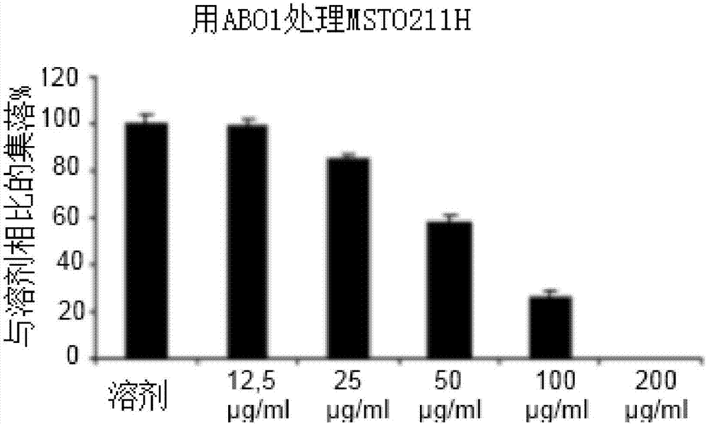 Titled extracts of cynara scolymus for use in the treatment of mesothelioma