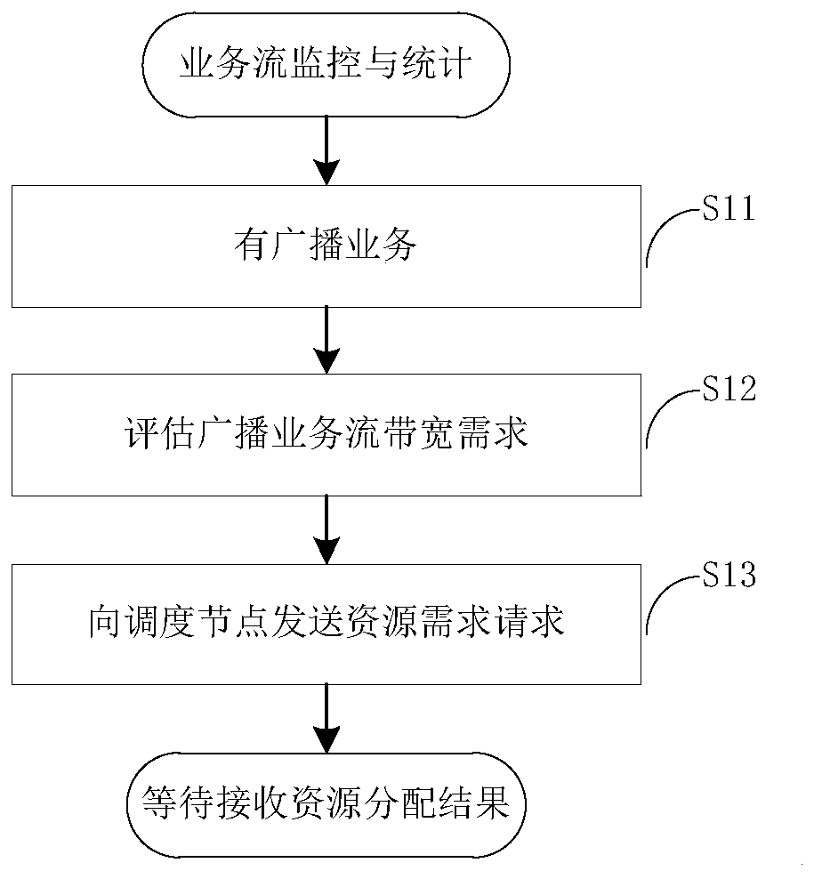 Wireless ad hoc network multi-hop broadcast scheduling method and device