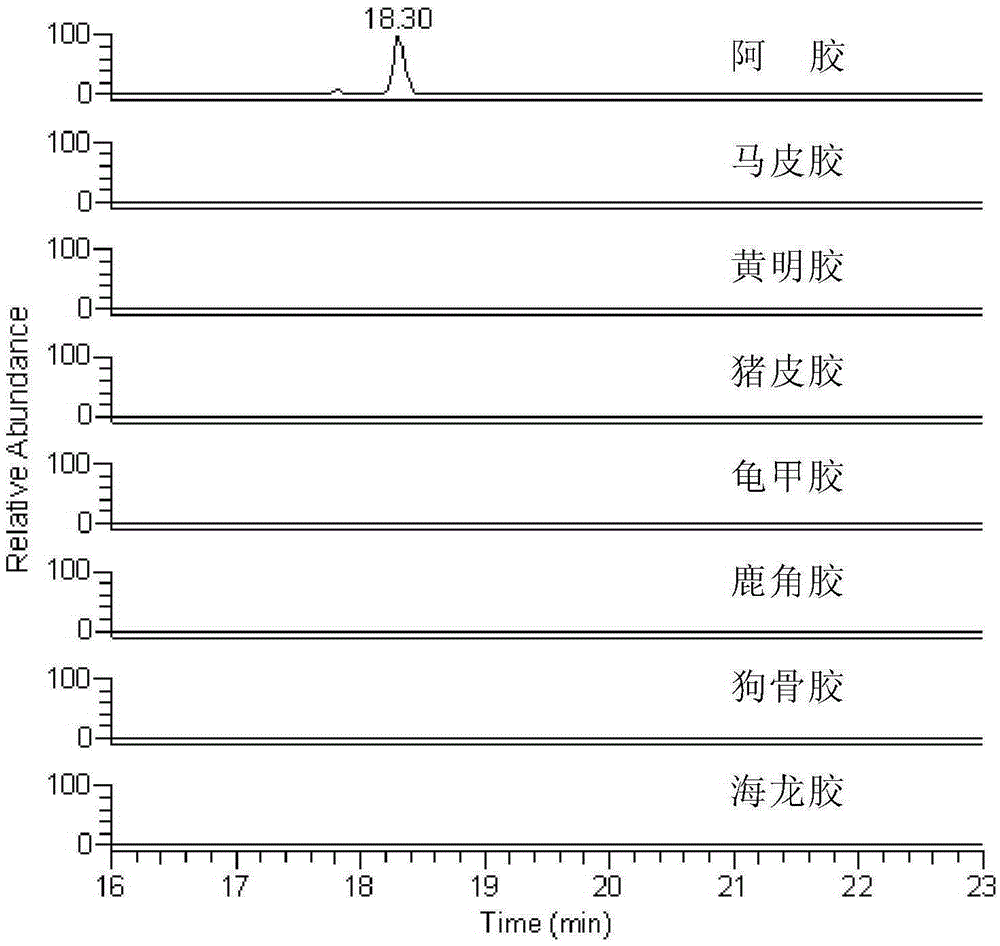 Donkey characteristic polypeptide and application thereof to detection on donkey skin derived ingredients