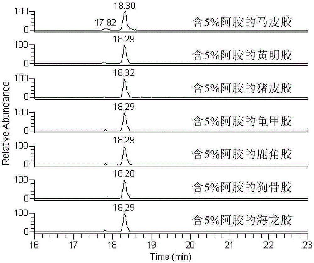 Donkey characteristic polypeptide and application thereof to detection on donkey skin derived ingredients