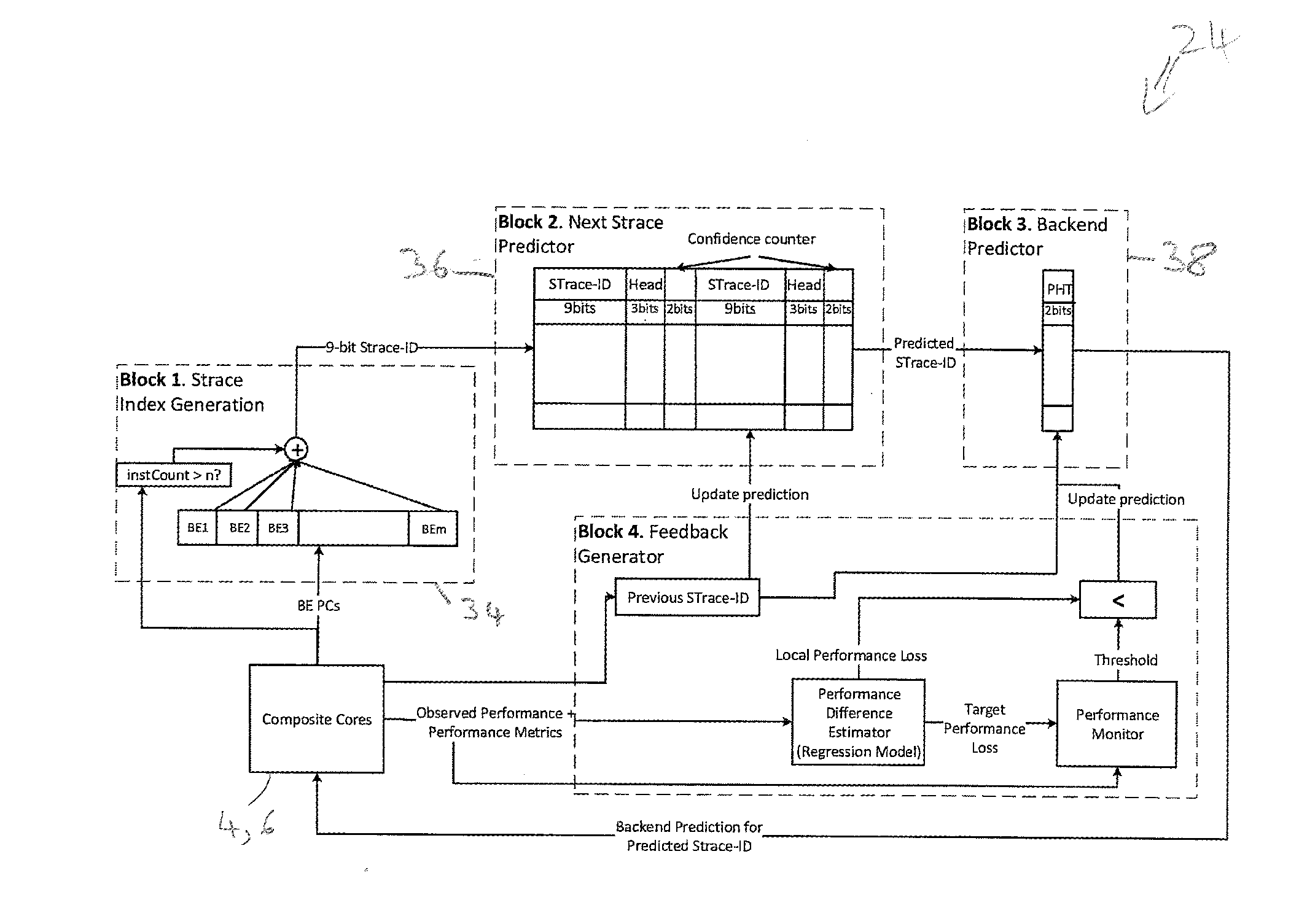 Control of switching between execution mechanisms