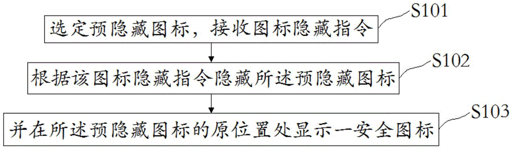 Icon hiding method and apparatus