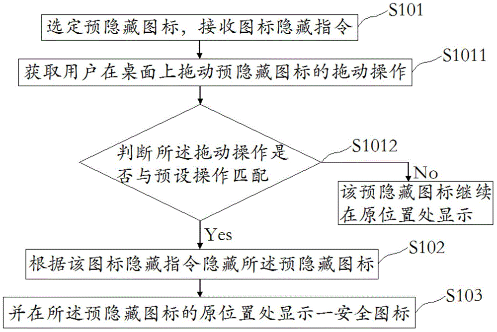 Icon hiding method and apparatus