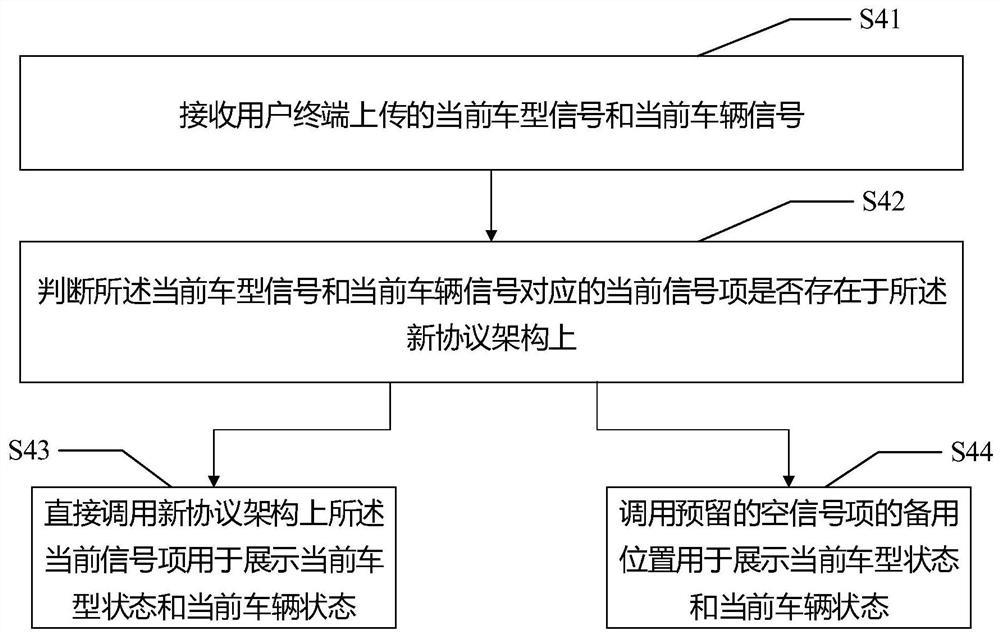 Vehicle type and vehicle state signal pushing method and device and computer readable medium