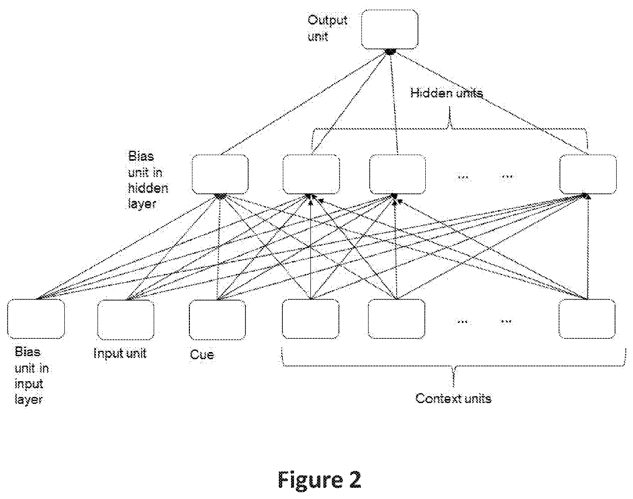 Method and system for solving a prediction problem