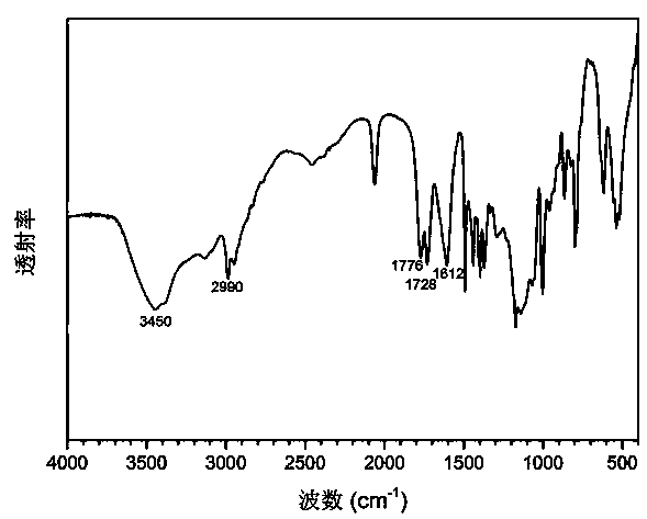 Poly(alpha-angelica lactone-co-epsilon-caprolactone) and preparation method thereof